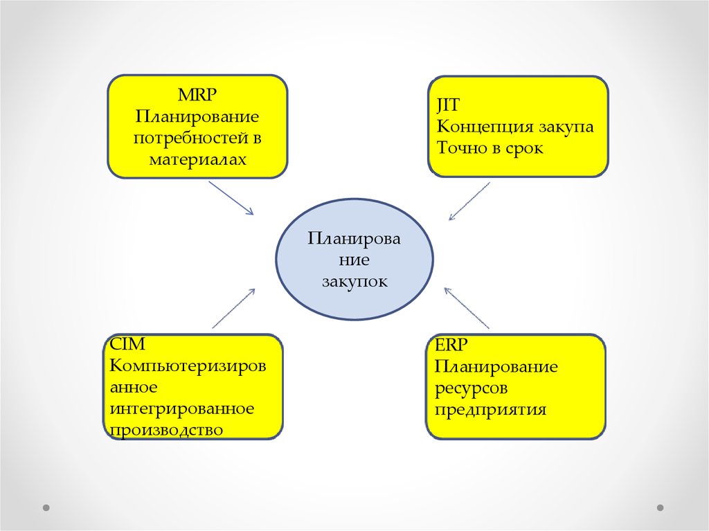 План потребностей человека