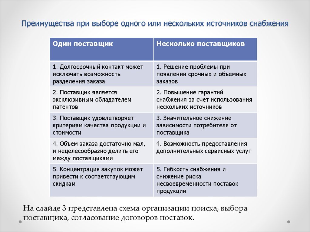 Несколько преимуществ. Преимущества работы с одним поставщиком. Преимущества при выборе одного или нескольких источников снабжения. Преимущества и недостатки работы с поставщиками.