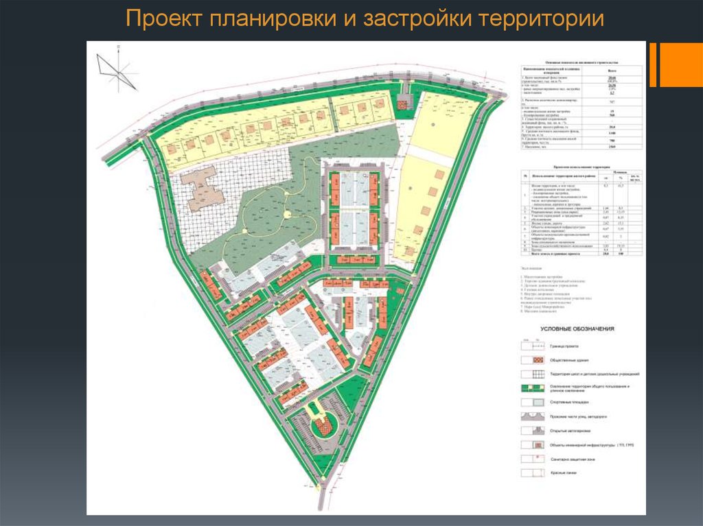 Территория стоит. Проект планировки и застройки. Проект планировки и застройки территории. Эскиз проекта планировки территории. Проект планировки территории под застройку.