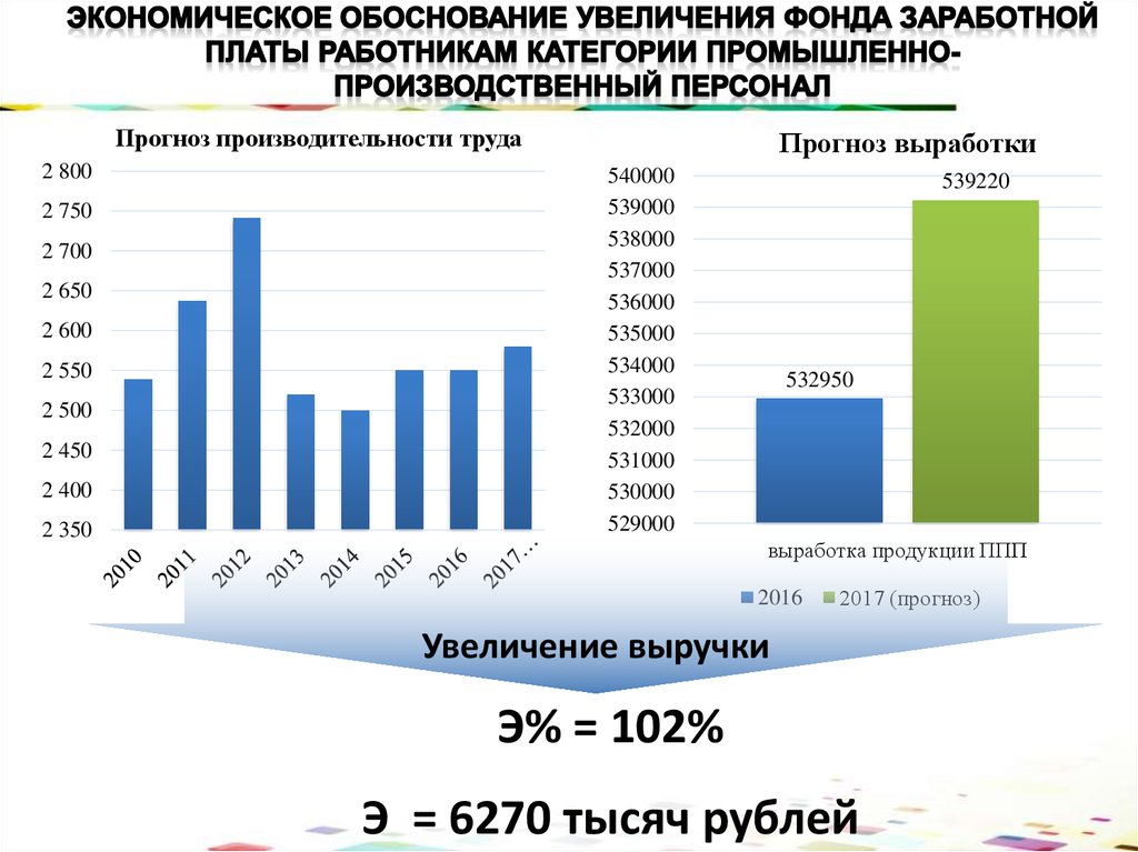 Обоснование для повышения