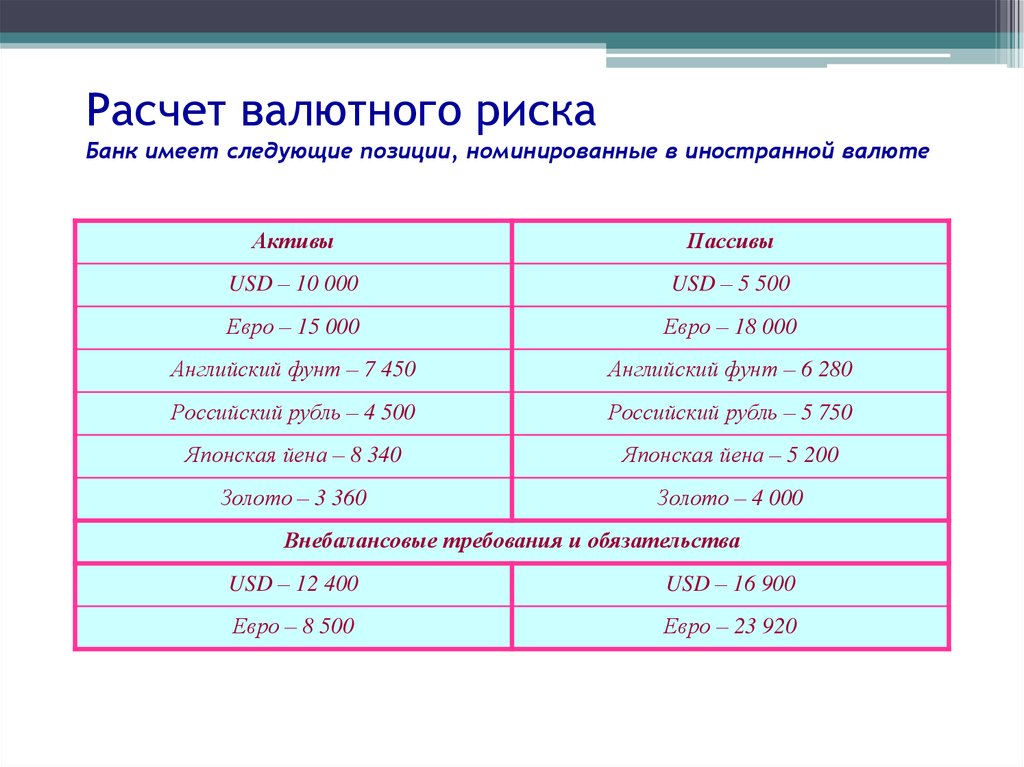 Расчет валюты. Расчет валютного риска. Валютный риск расчет. Валютный риск пример. Как рассчитать валютный риск.