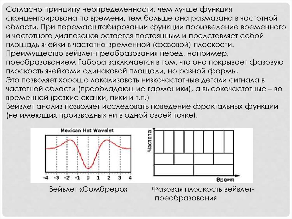 Временное произведение. Согласно принципу неопределенности. Частотная область. Анализ в частотной области. Функция неопределенности сигналов по частоте и по времени.