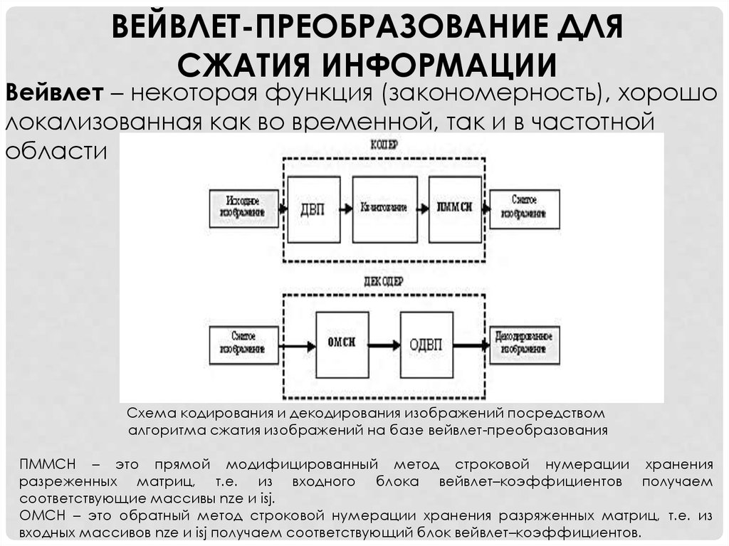 Вейвлет сжатие изображений