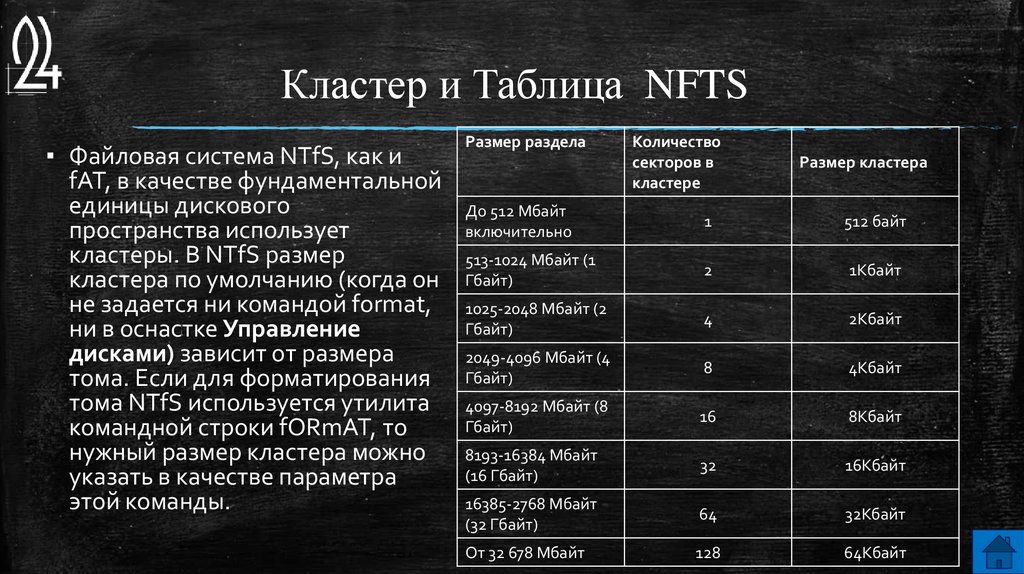 Кластер и Таблица NFTS