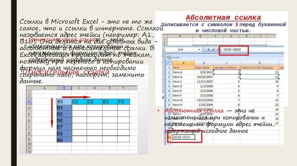 Адрес эксель. Ссылка $a1 MS excel является. Ссылка на ячейку в excel. Ссылка на ячейку в MS excel. Абсолютная ссылка в MS excel.