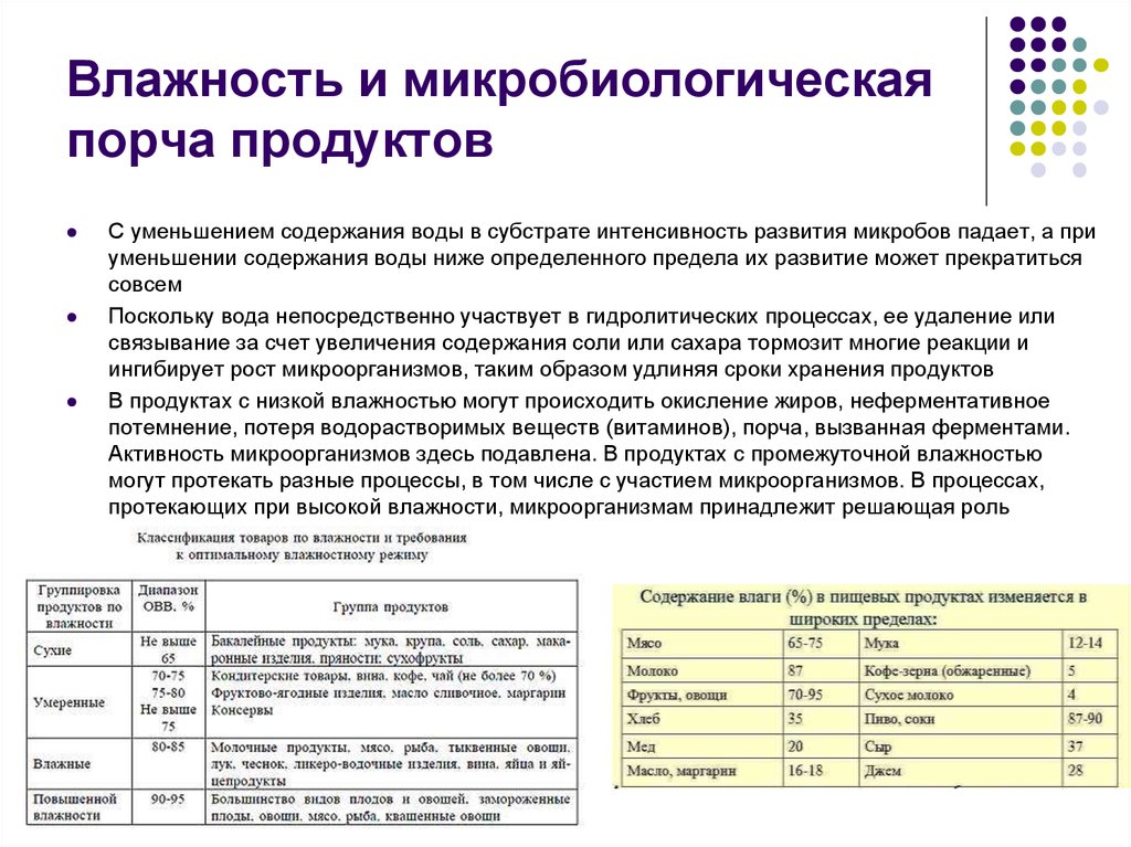 Вызывает порчу продуктов. Микробиологическая порча пищевых продуктов. Микробиологическая порча сырья.. Виды микробиологической порчи. Виды микробиологической порчи пищевых.