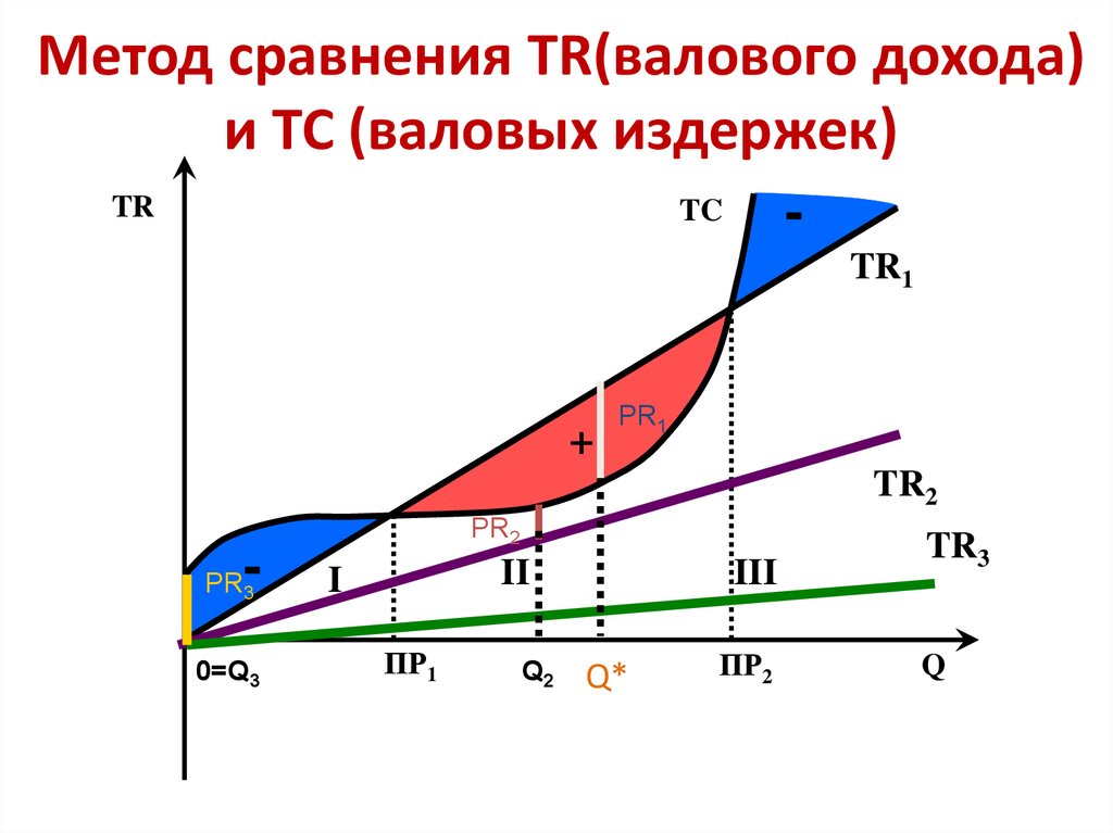 Действительный валовый доход