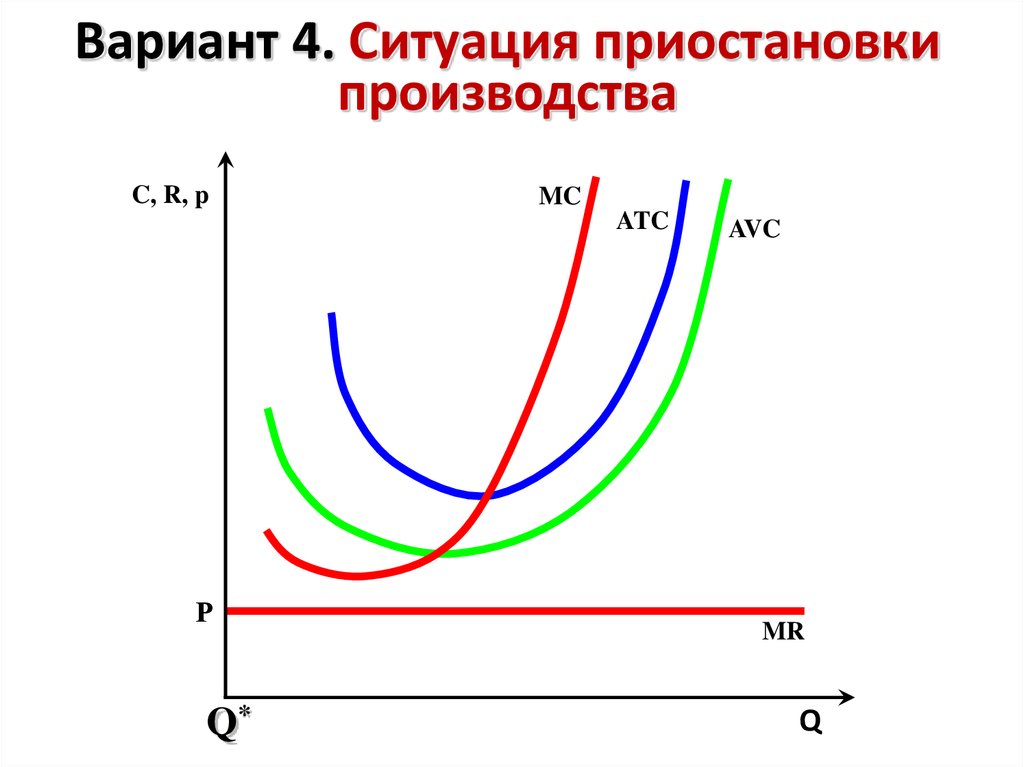 В долгосрочном периоде финансовым результатом