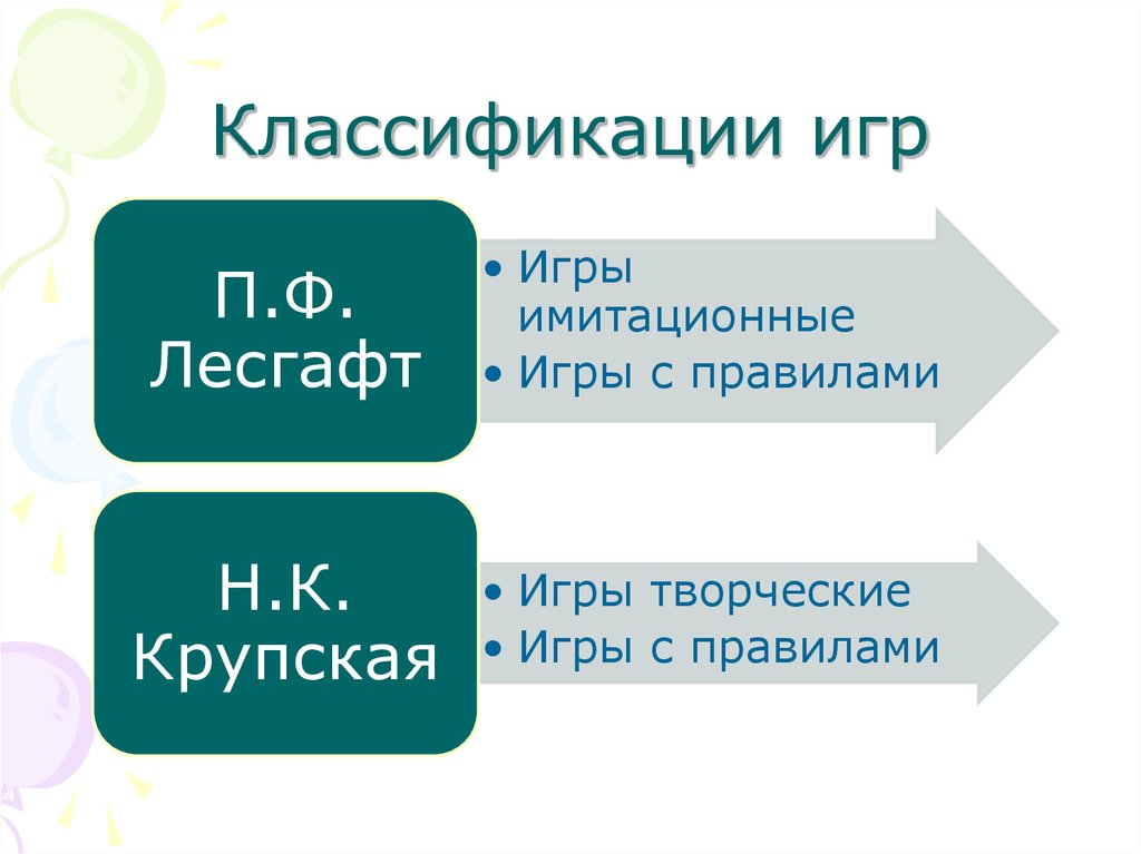 Презентация классификация игр детей дошкольного возраста