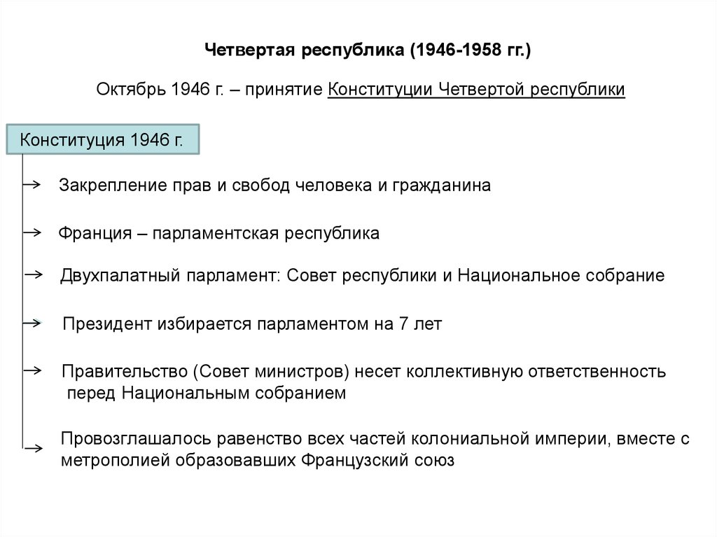 Четвертая республика. Франция четвертая Республика 1946-1958. Конституция Франции 1946 г. Конституции четвертой Республики (1946–1958). Конституция 4 Республики во Франции.