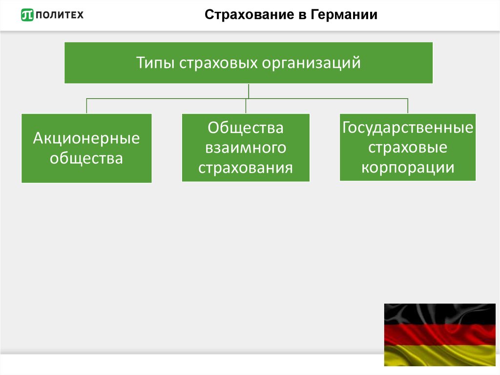 Страхование в германии презентация