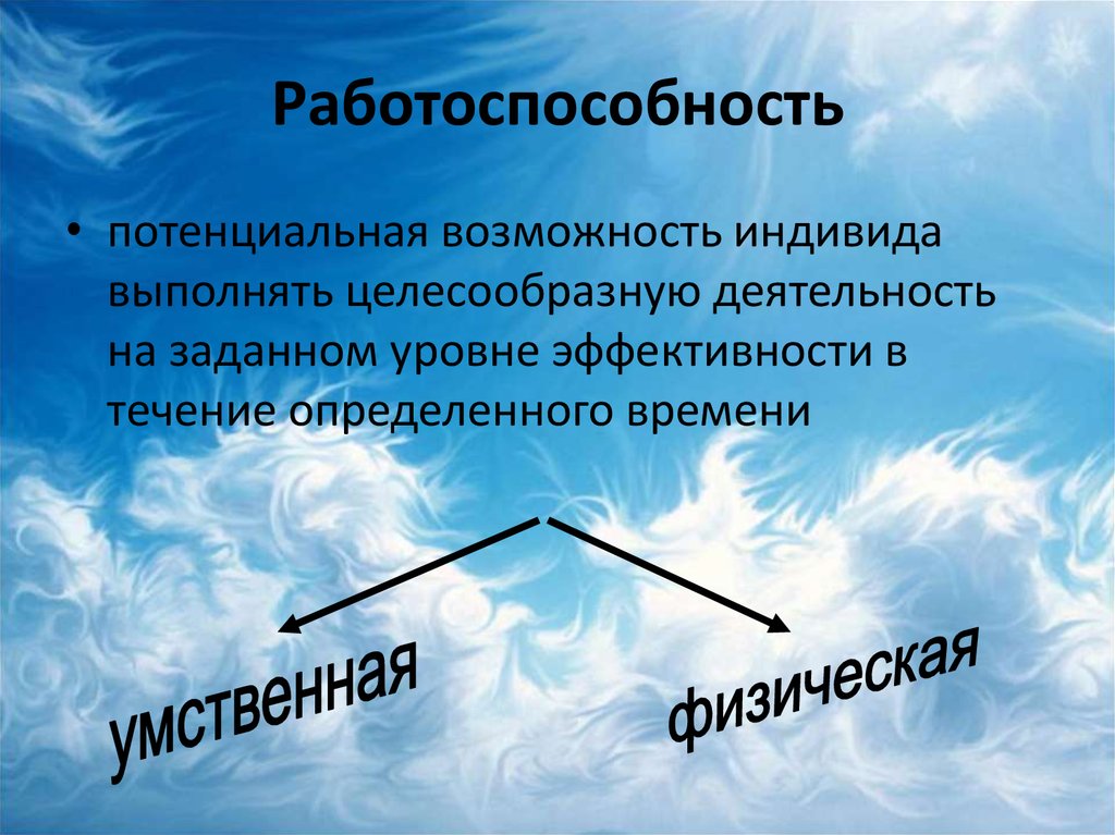 Возможности индивида. Потенциальная работоспособность. Потенциальные возможности это. Потенциальная возможность человека выполнять целесообразную. Самоменеджмент на основе биоритма..