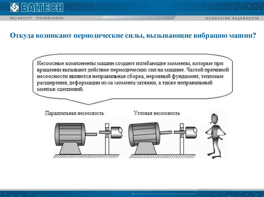 Действие силы вызывает. Методика измерения вибрации электродвигателей. Методы контроля вибрации схема. Методы регистрации вибрации. Кинематическое измерение вибрации.