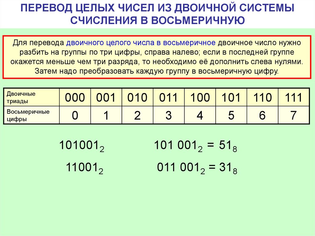 Компьютеры могут быть построены только на основе двоичной системы счисления это высказывание или нет