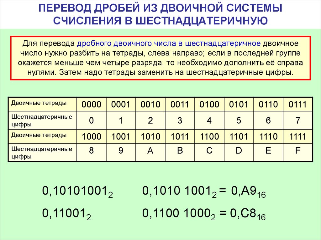 В чем преимущество перевода чисел из одних систем счисления в другие с помощью компьютера