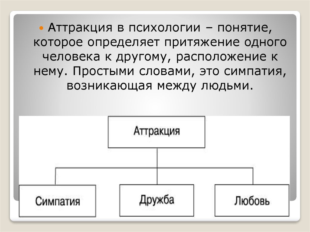 Аттракция это в психологии