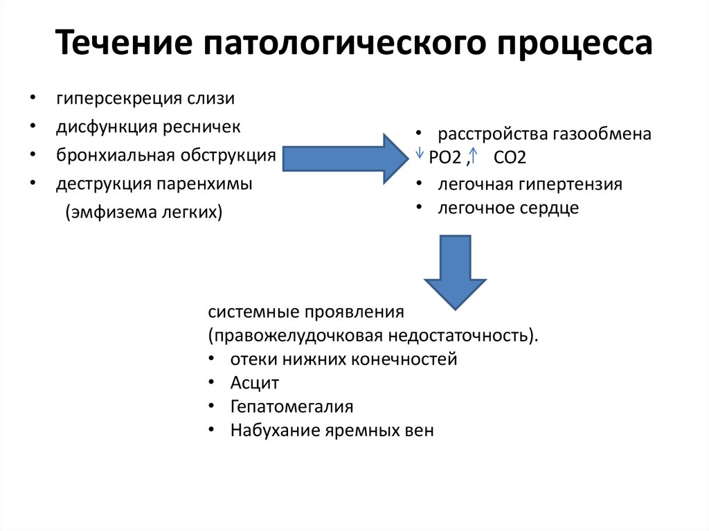 Цианоз при дыхательной недостаточности