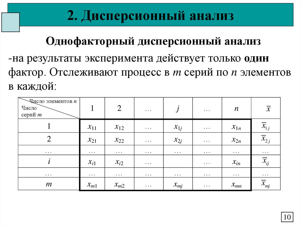 Дисперсионный анализ презентация