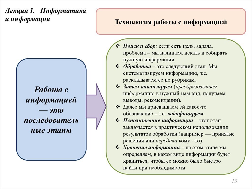 Найти этап. Работа с информацией. Технологии работы с информацией. Этапы поиска информации.