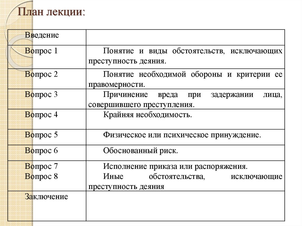 Курсовая работа: Обстоятельства, исключающие преступность деяния 4