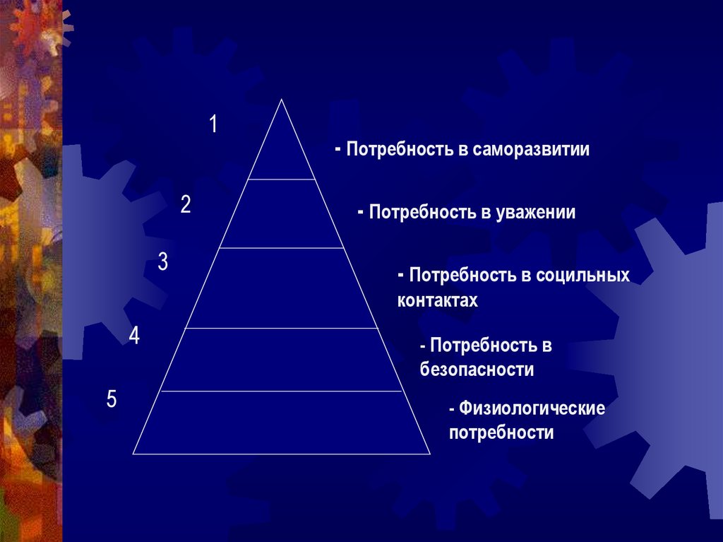 Потребность в безопасности. Потребности в саморазвитии.