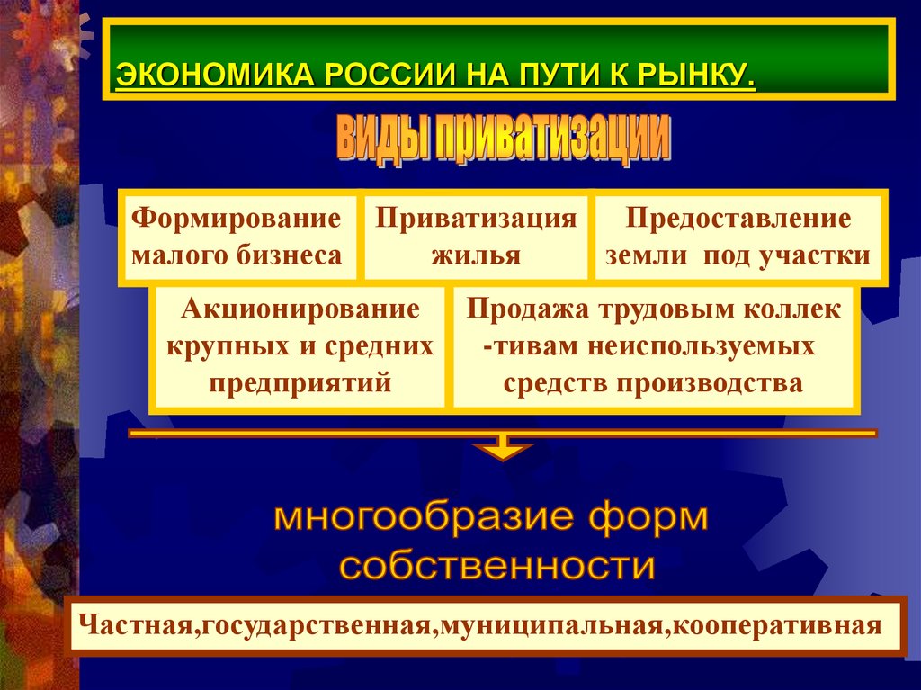 Презентация на тему российская экономика на пути к рынку