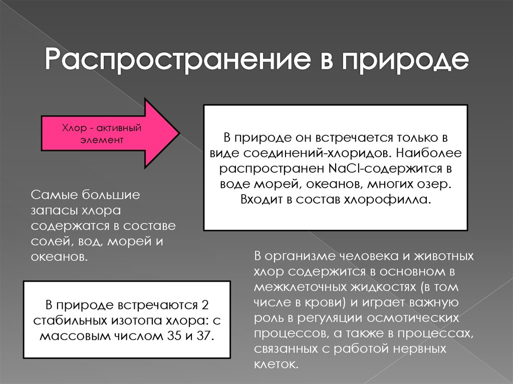 Хлор в природе. Хлор распространение в природе. Распространенность хлора в природе. Хлор в природе встречается. Распространение хлора в воздухе.