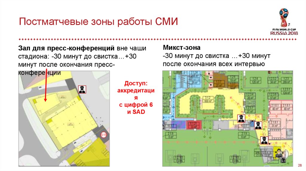 Зона 30. Зона работы русский. Работа по зонам.