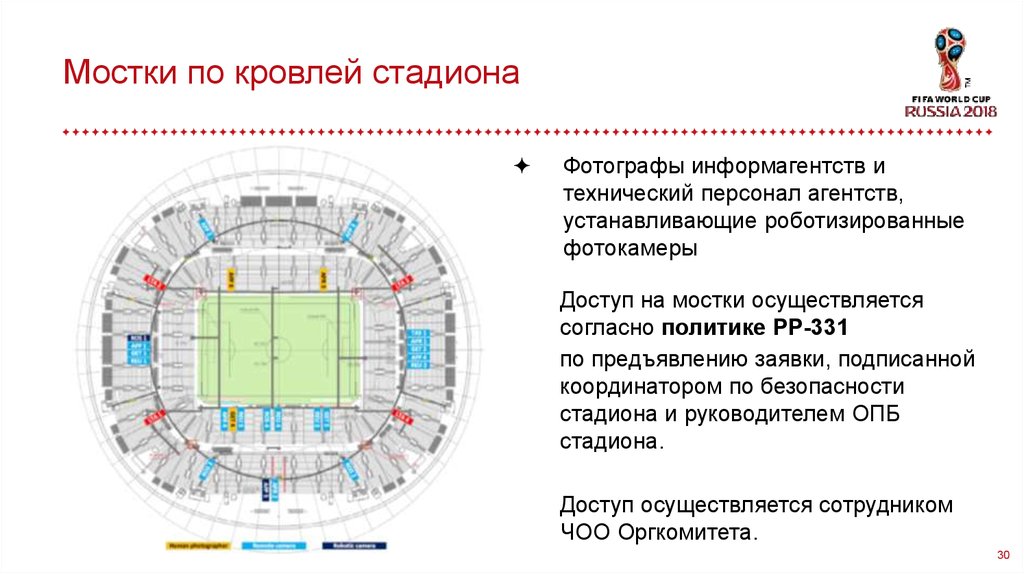 Динамо минск стадион схема