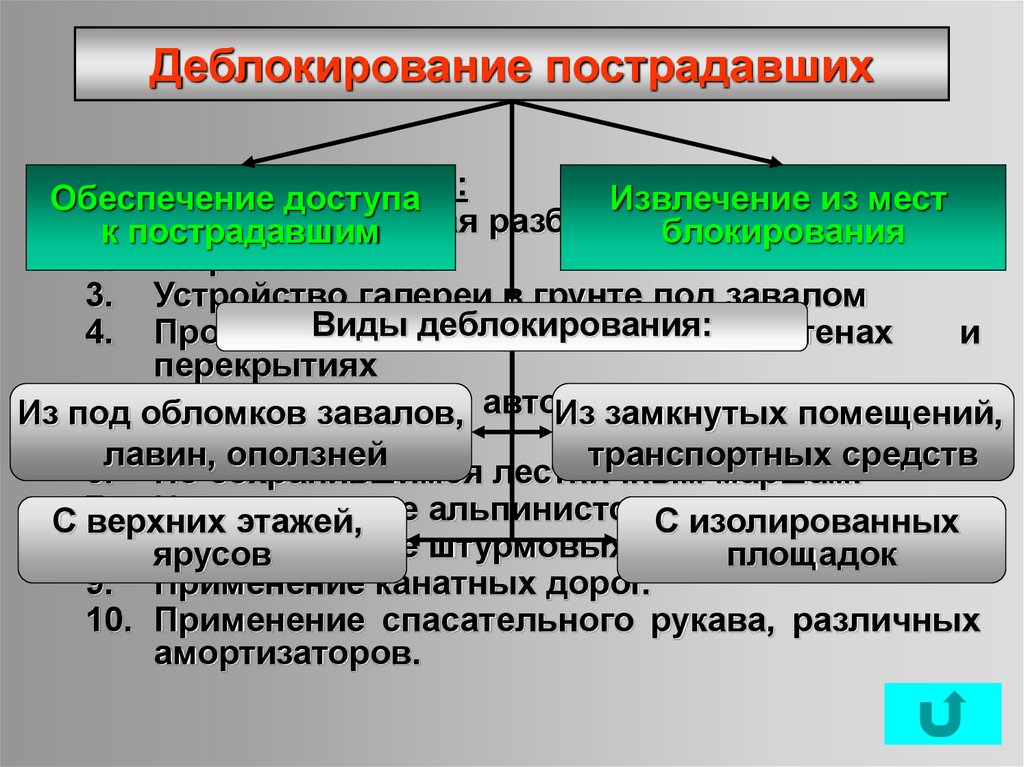 Вид потерпеть