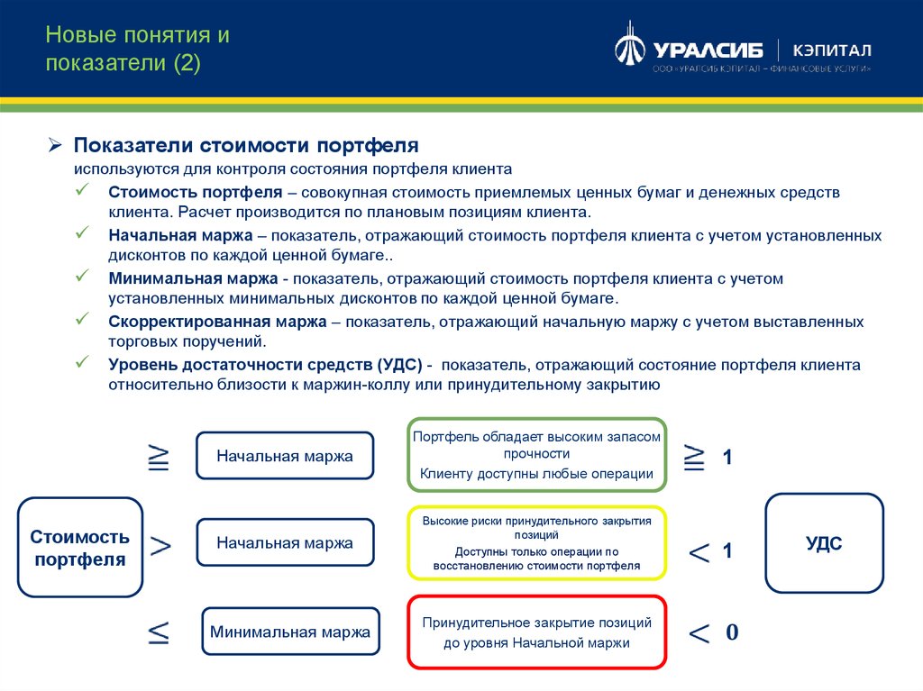 Утверждение в отношении маржинального займа. Уровень достаточности средств. Стоимость клиента показатель. Уровень достаточности средств ВТБ инвестиции что это. Коэффициент достаточности денежных средств.