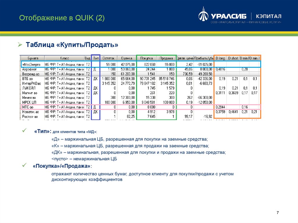 Таблица «Купить/Продать»