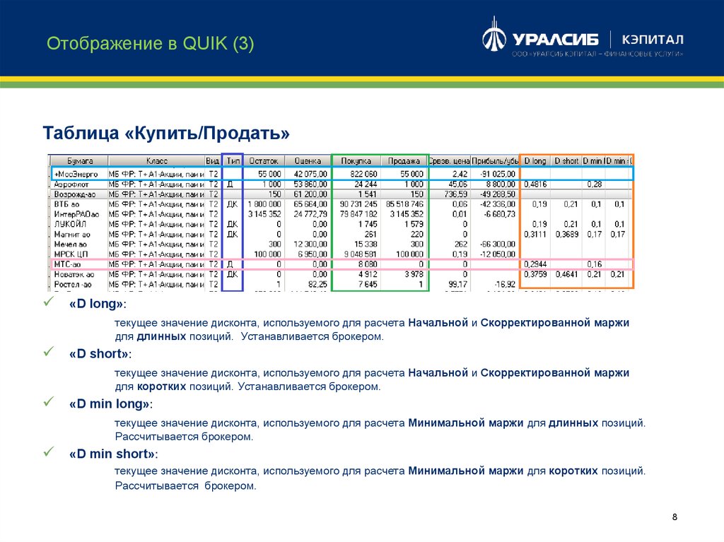 Что означает текущий. Таблица для расчета маржи. Размер начальной маржи. Таблица куплено продано. Таблица покупка продажа.