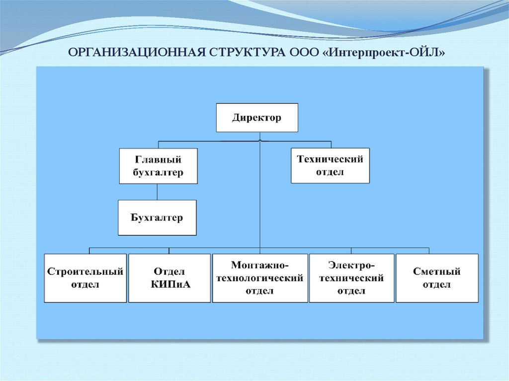 Ооо интер проект