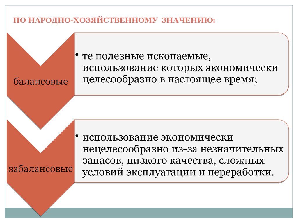 Организация использования ресурсного потенциала