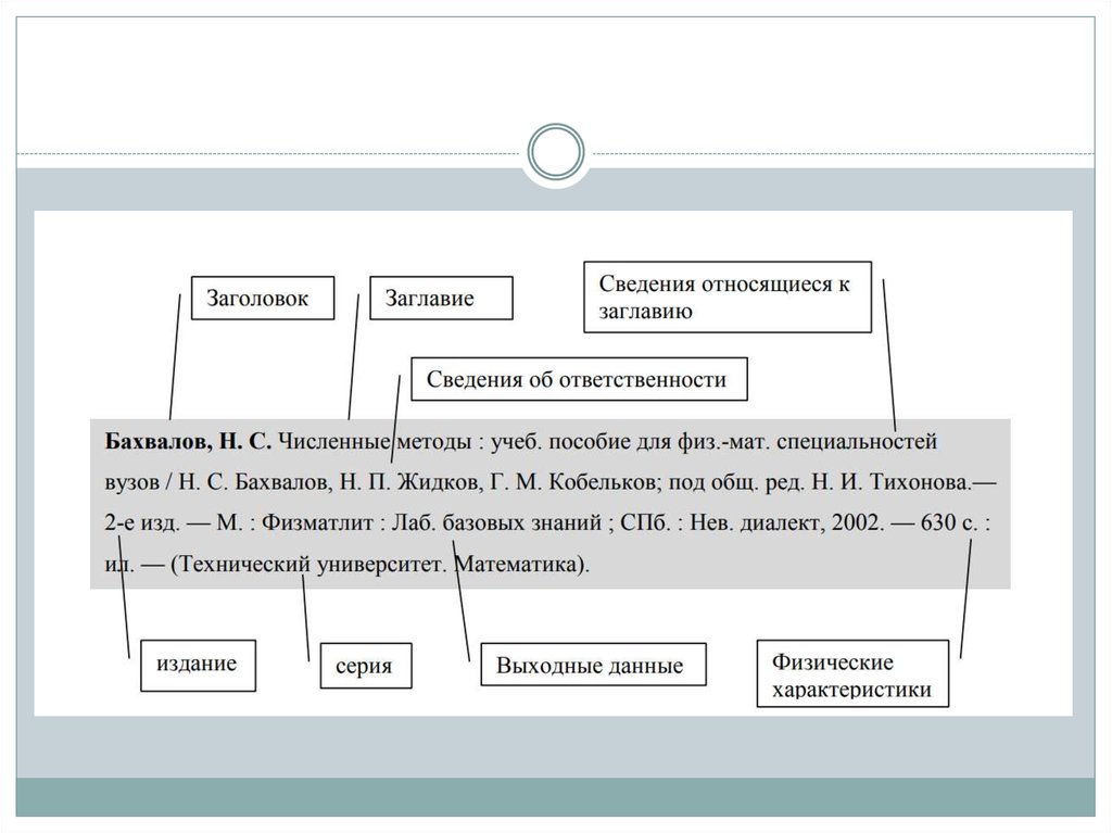 Список источников для проекта по физике