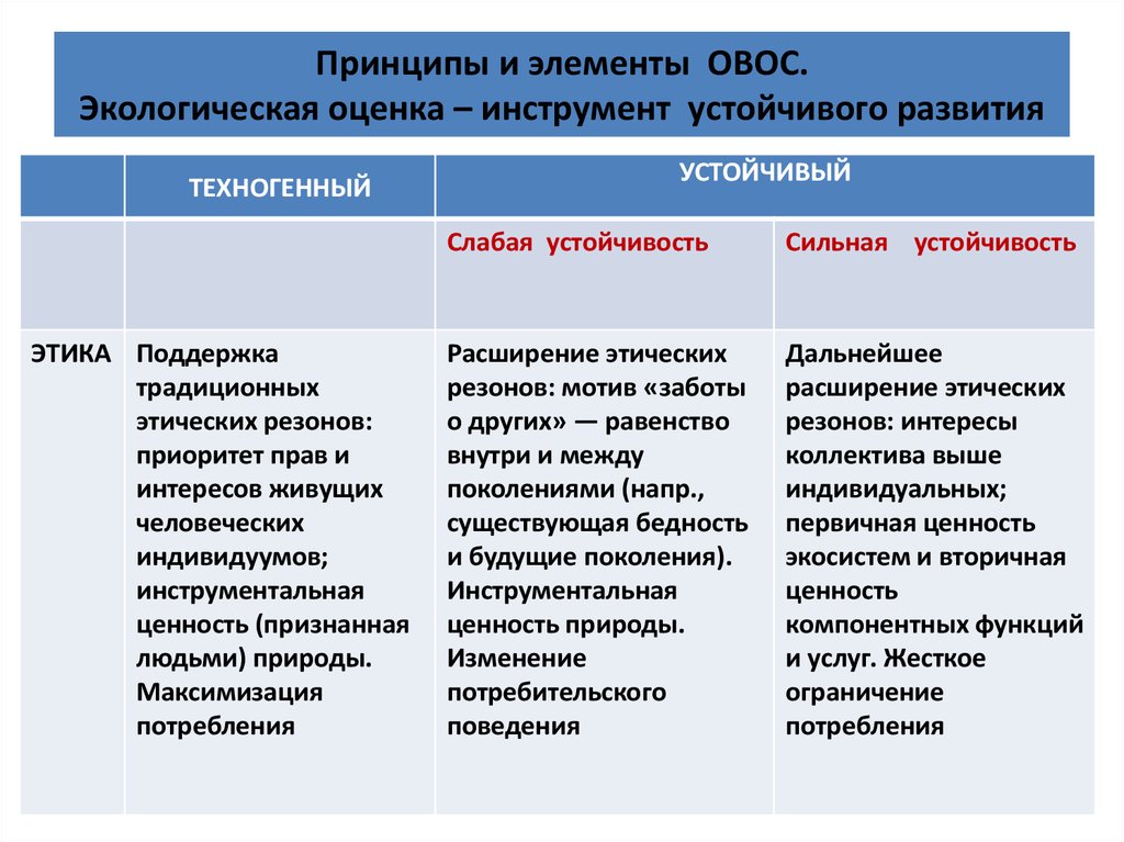 Экологические показатели