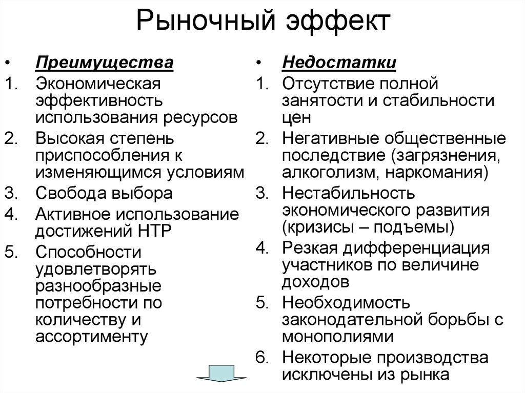 В чем состоит эффект