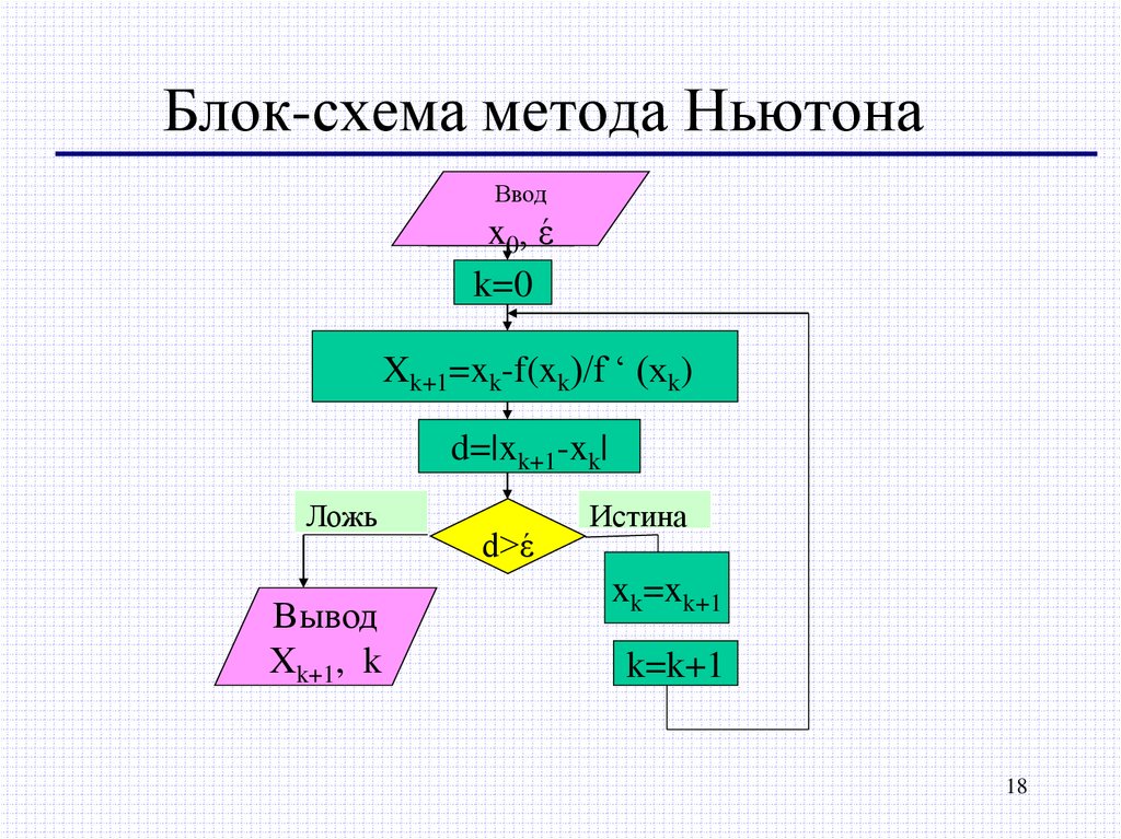 Блок схема для системы уравнений