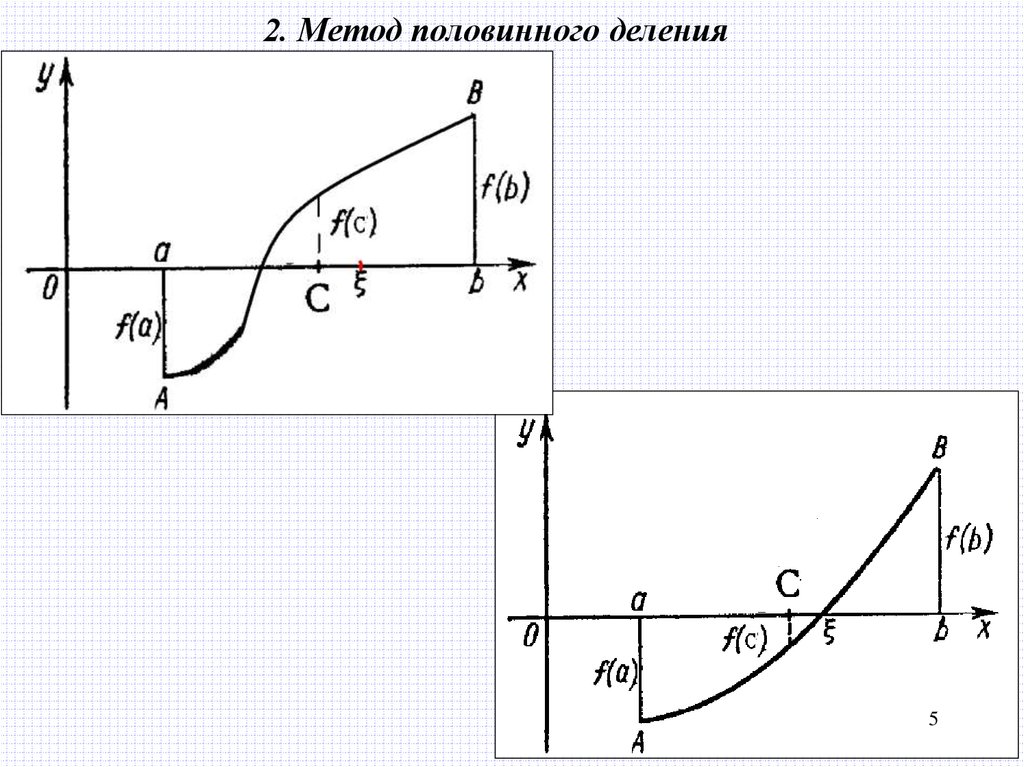 Блок схема метода половинного деления