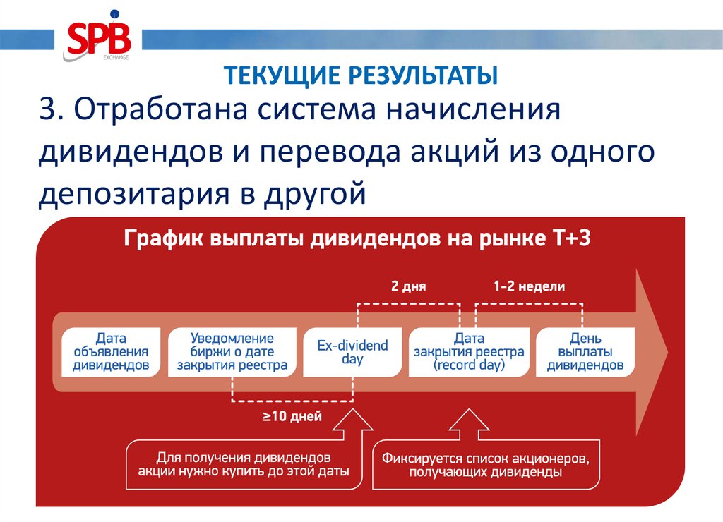 Отработанная система. Система отработок-это…. Отработанная система это в истории.