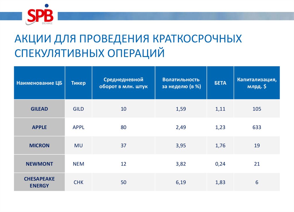 Спб биржа торговля иностранными акциями