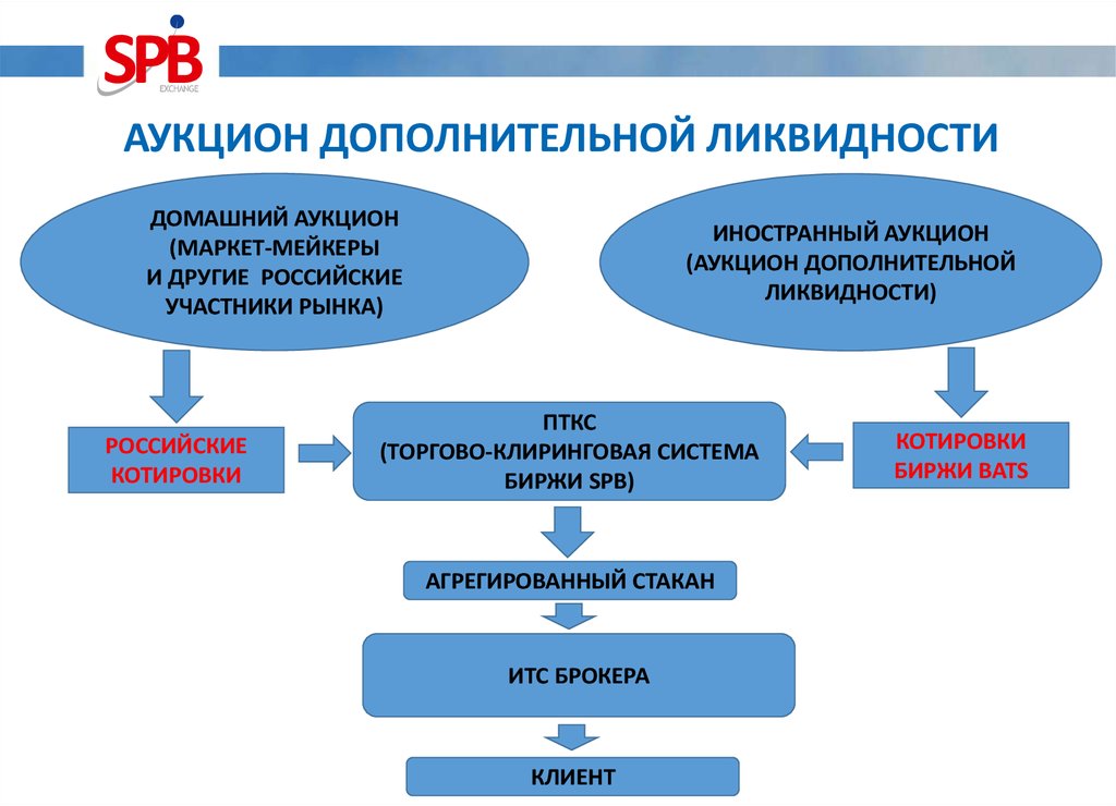 Аукцион ин