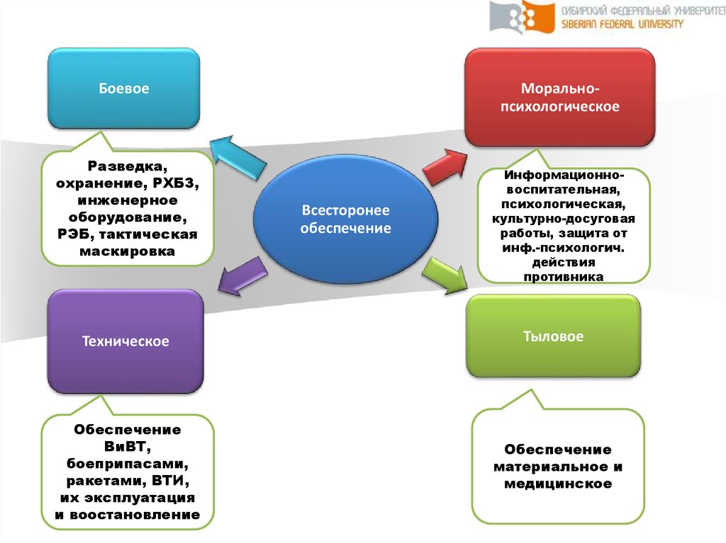 download взаимодействие космических тел с атмосферами земли и планет 2000