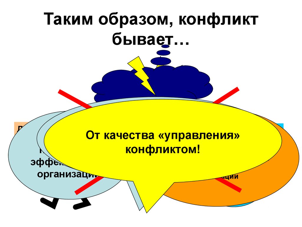 Образ конфликта