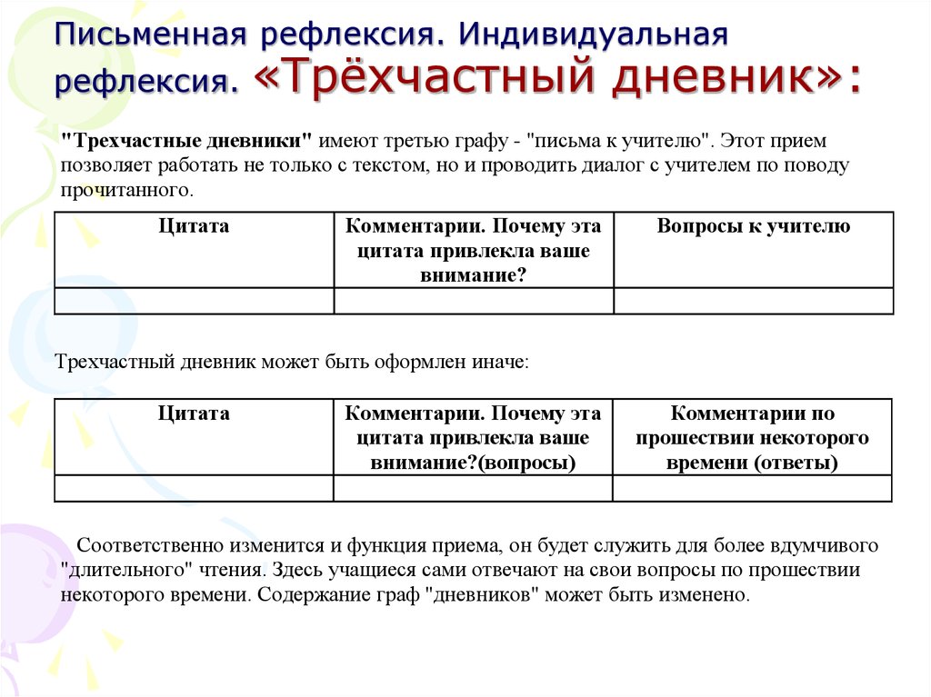 Рефлексия индивидуального проекта образец