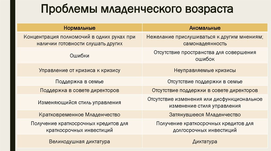 Возрастная психология младенчество презентация