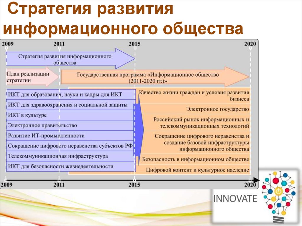 План развития направления развития