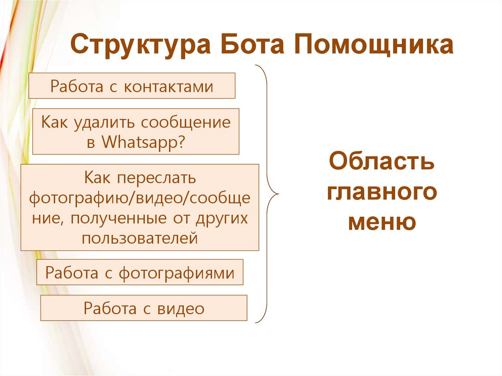 Структура Бота Помощника