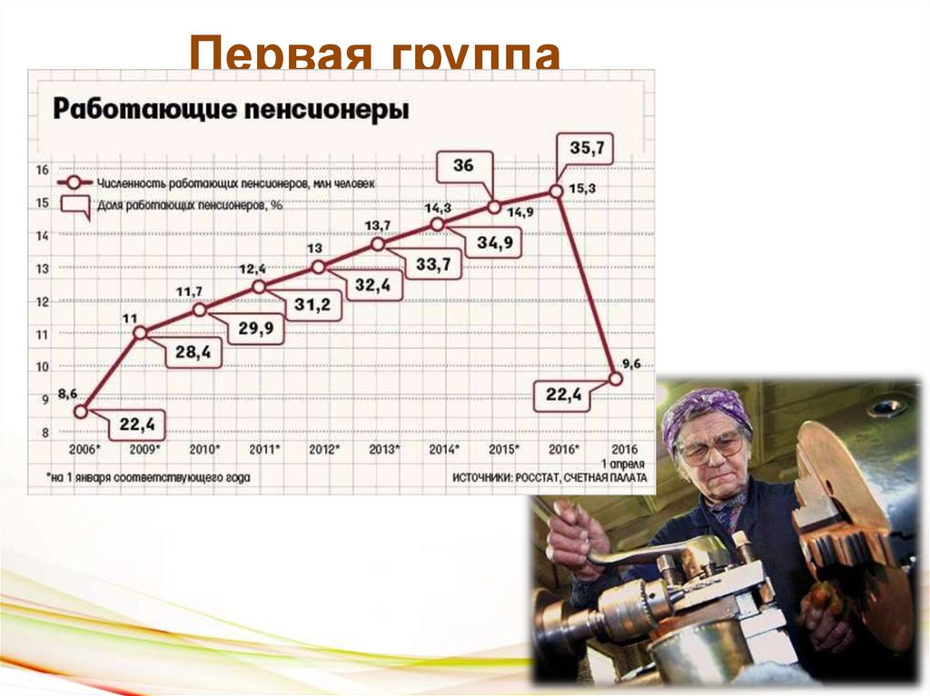 Первая группа